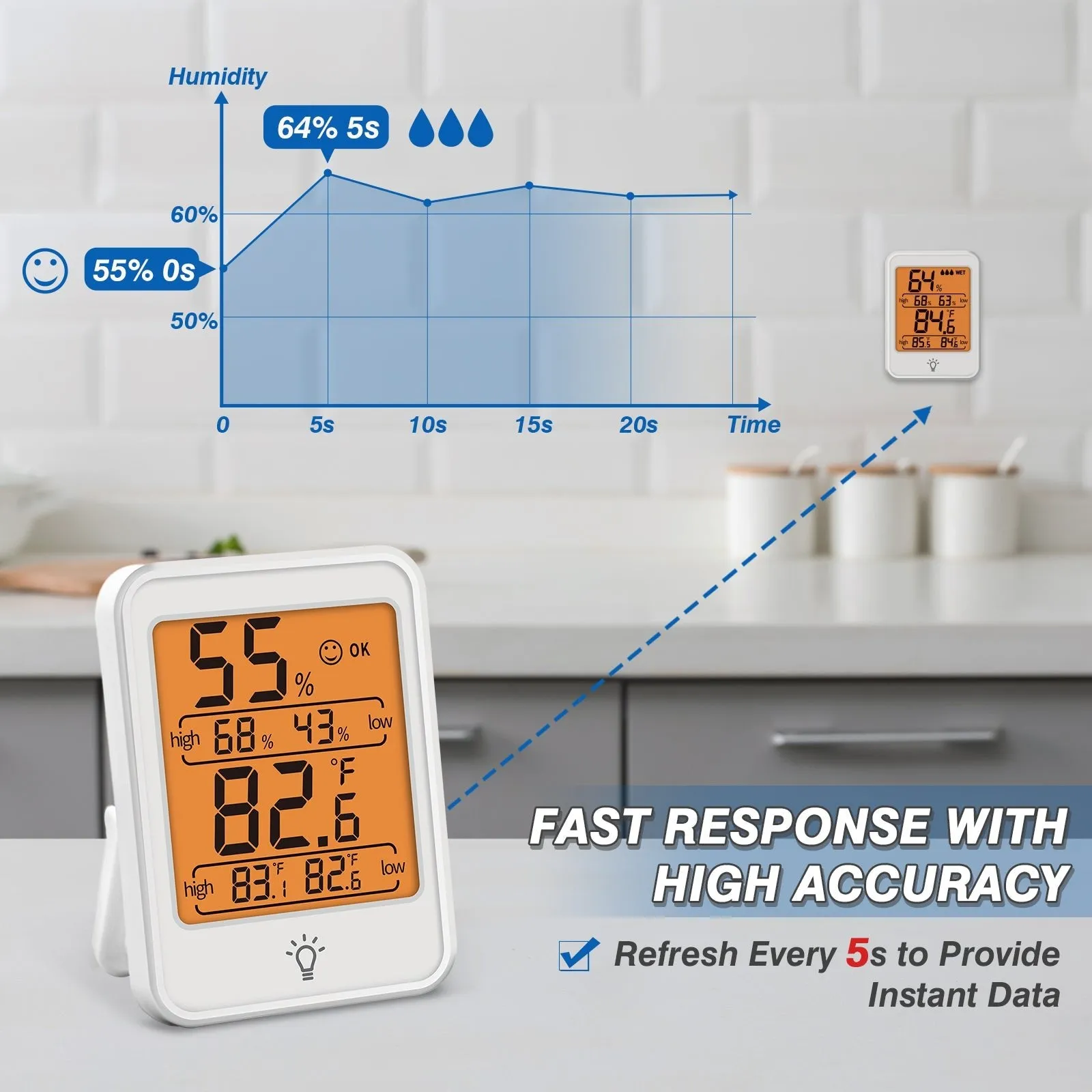 EAGLE PEAK Digital Hygrometer, 2 Pack Indoor Thermometer Humidity Gauge with Temperature Humidity Monitor